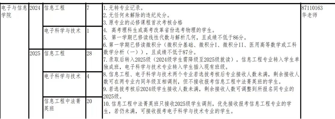 2025 年华南理工大学电子与信息学院转专业要求